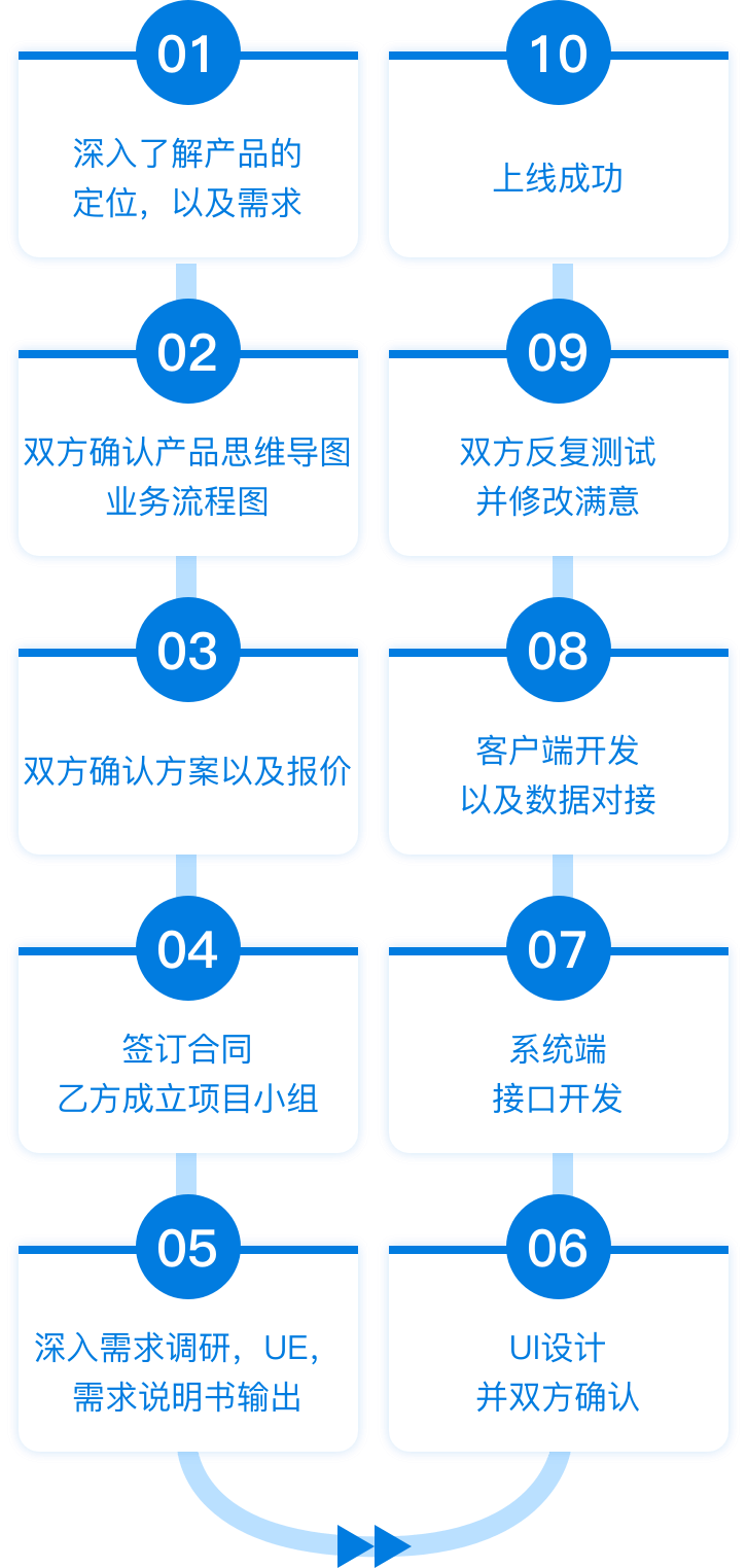 问鼎娱乐app(中国)官网下载入口